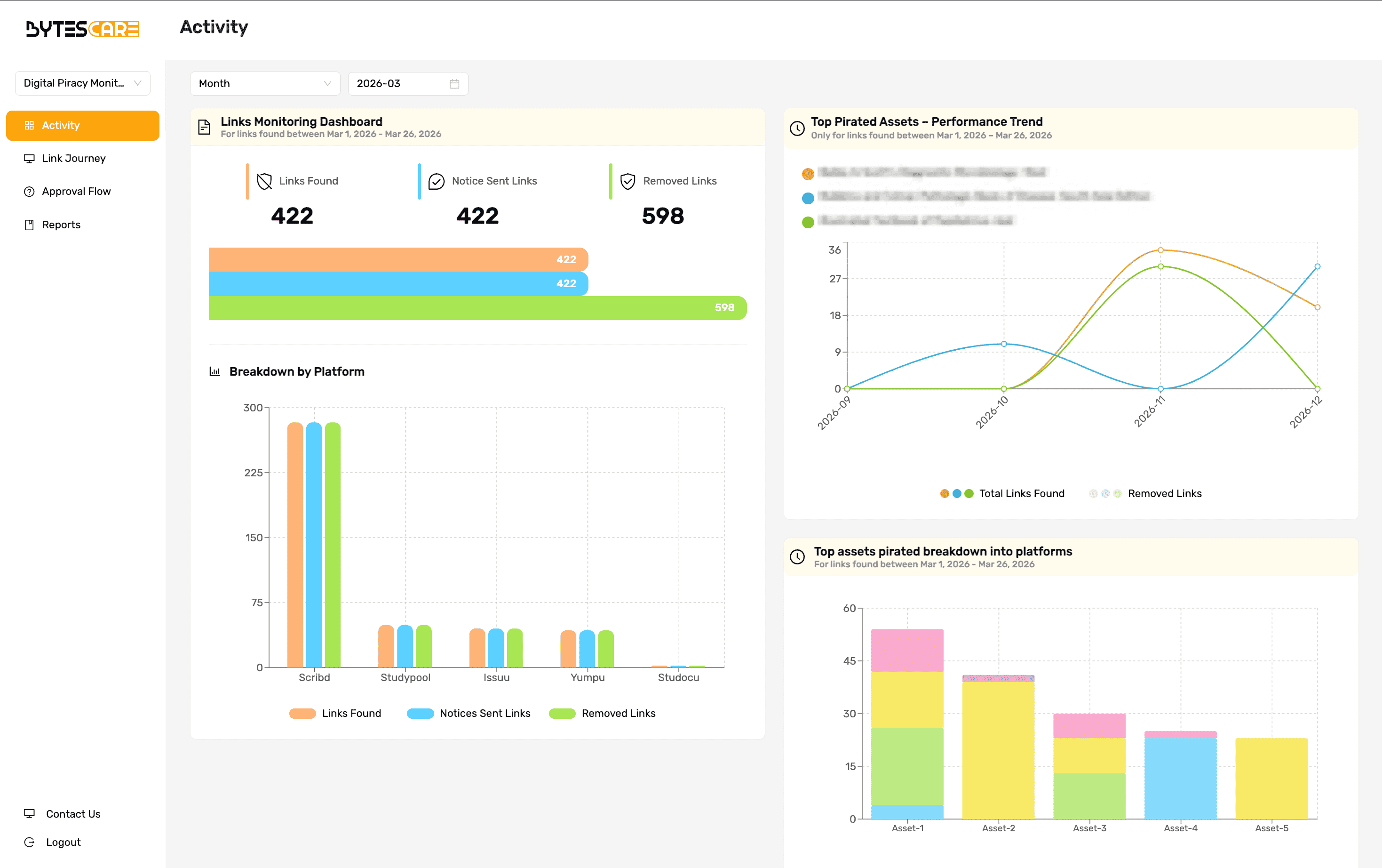Analytics dashboard