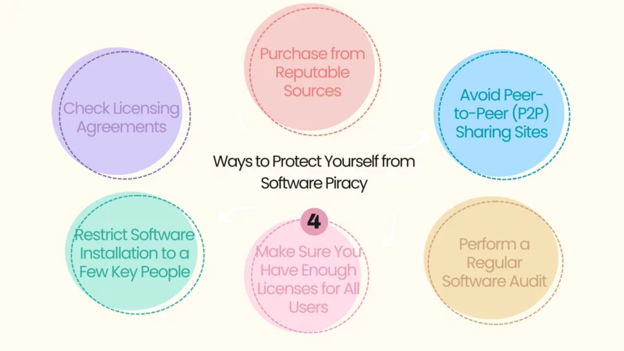 ways to protect yourself from software piracy