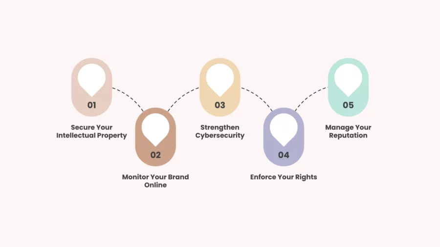 digital brand protection strategies