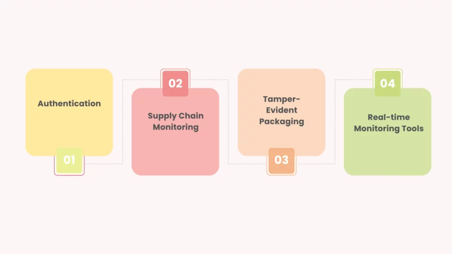 how brand protection products work