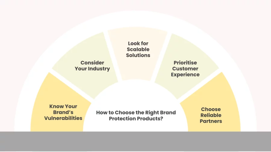 how to choose the right brand protection products