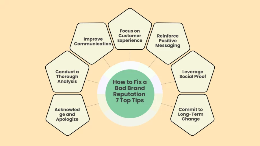how to fix a bad brand reputation 7 top tips