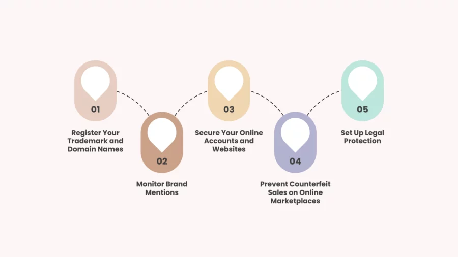 how to protect your brand online