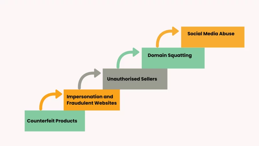 key threats to your brand online