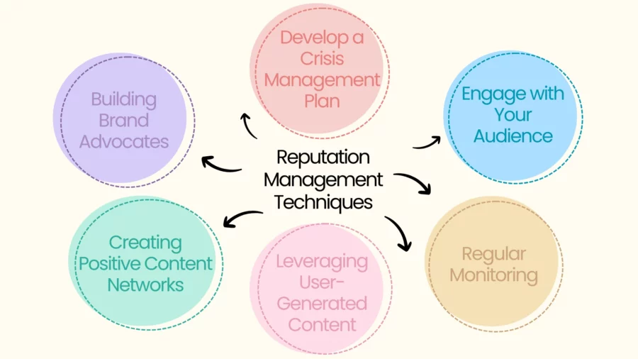 reputation management techniques