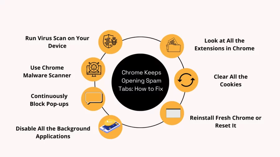 chrome spam tabs openings how to fix