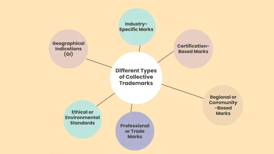 different types of collective trademarks