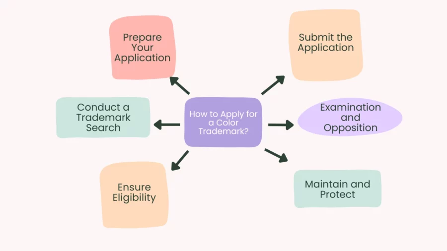 how to apply for a color trademark
