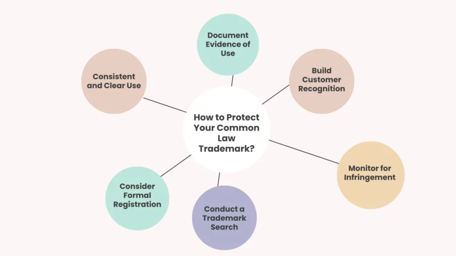 how to protect your common law trademark