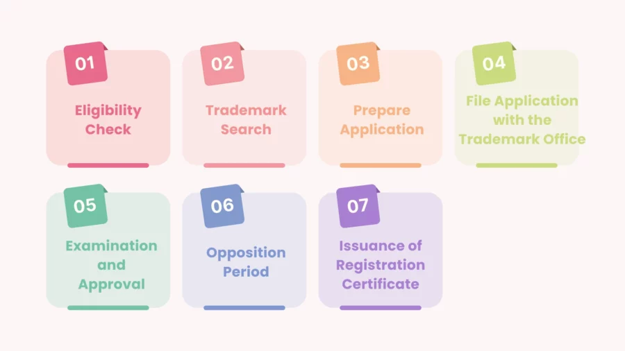 how to register a collective trademark