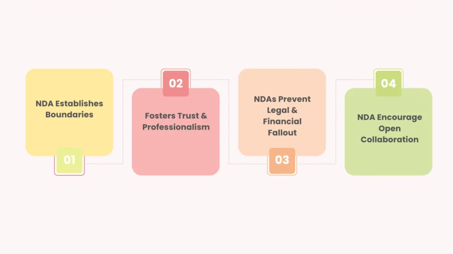 why you need an nda