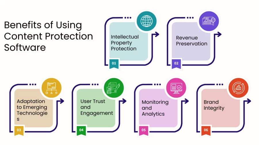 benefits of using content protection software