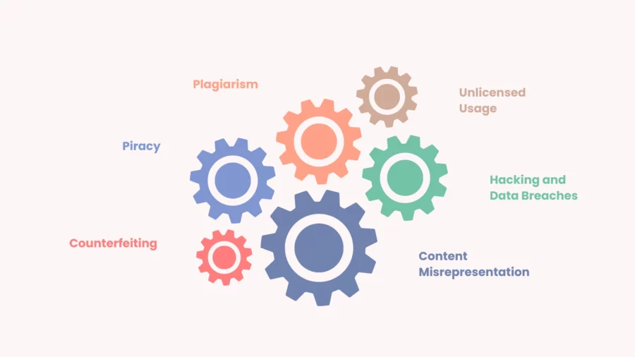 common threats to digital content