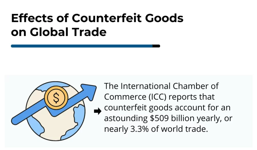 effects of counterfeit goods on global trade