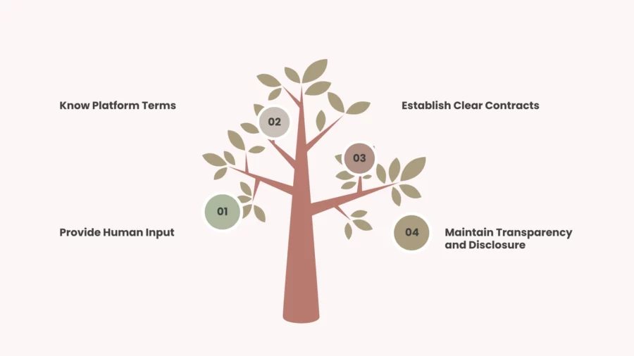 emerging best practices for ai-generated content
