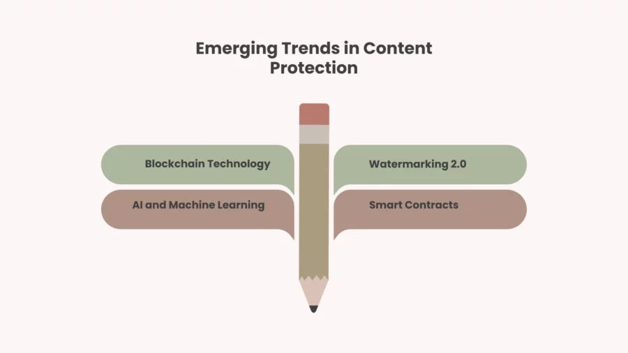 emerging trends in content protection