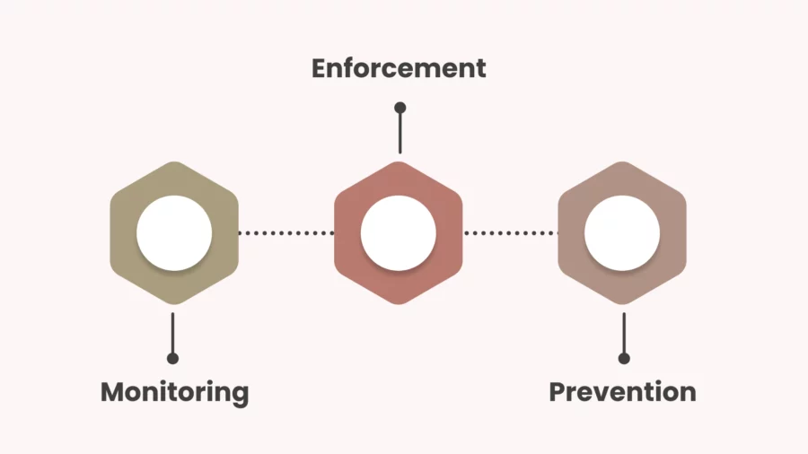 how does a content protection service work