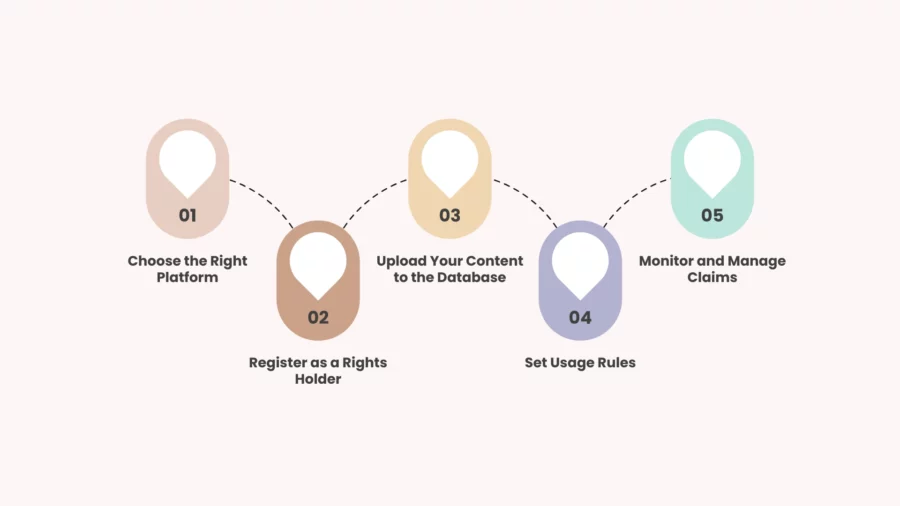 how to set up protected content ids for your content