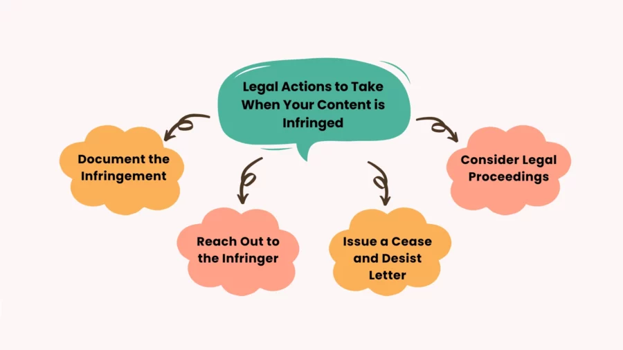 legal actions to take when your content is infringed