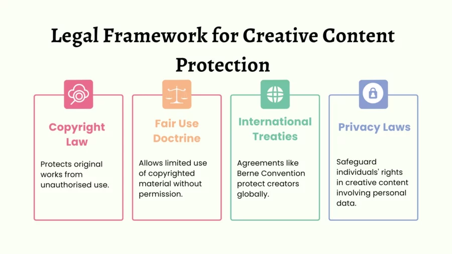 legal framework for creative content protection