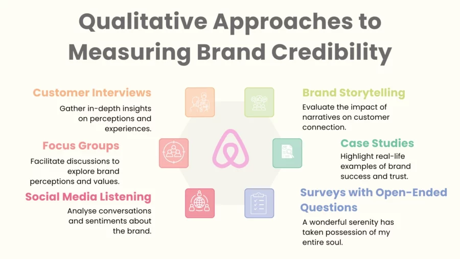 qualitative approaches to measuring brand credibility