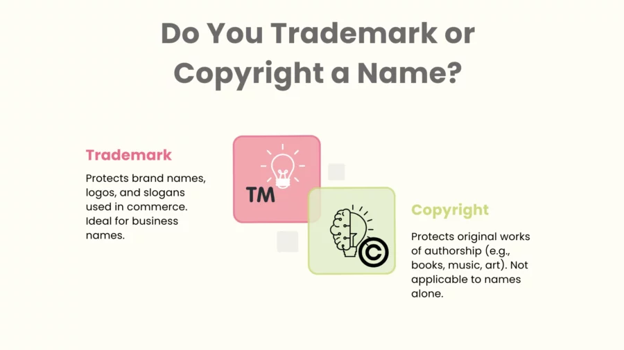 trademark or copyright a name