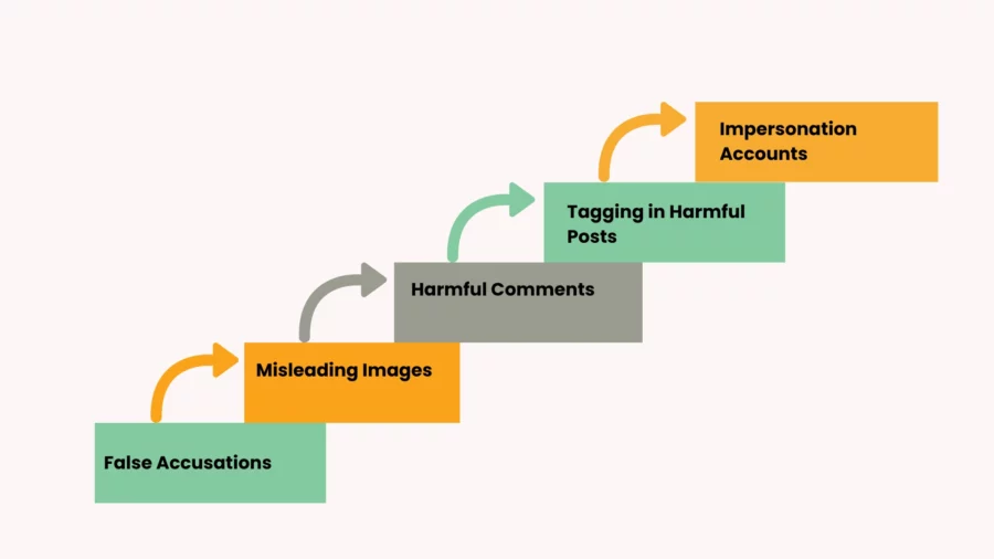 types of defamatory content on instagram