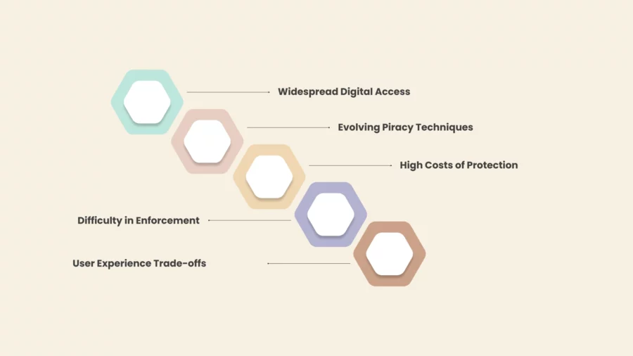 what are the challenges in content protection