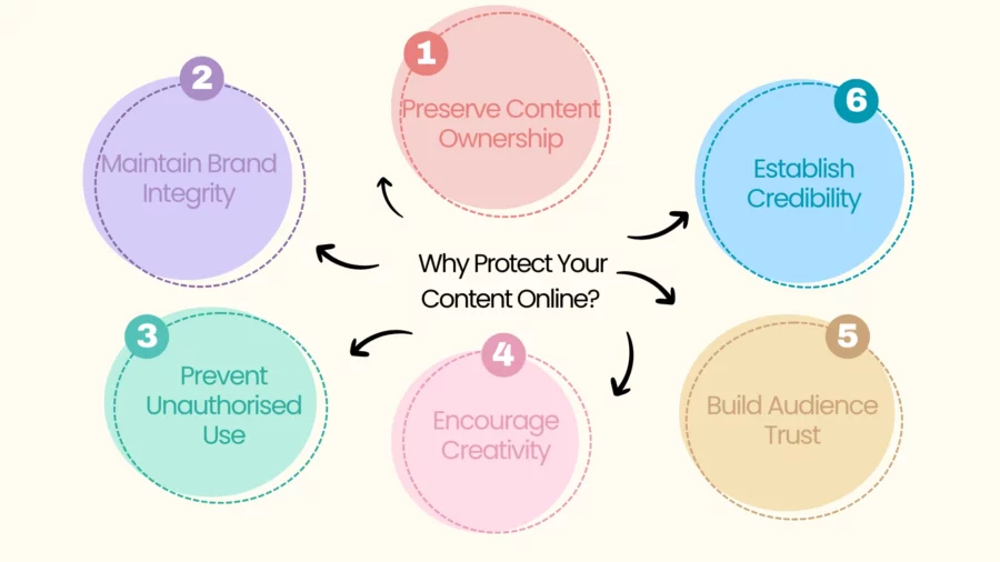 why protect your content online
