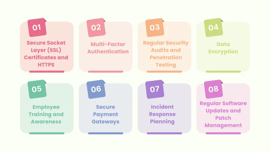 cybersecurity best practices for e-commerce
