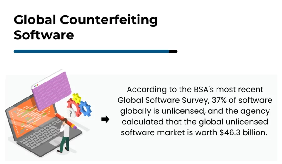 global counterfeiting software