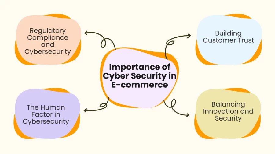 importance of cyber security in e-commerce