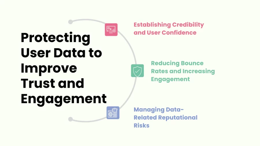 protecting user data to improve trust and engagement