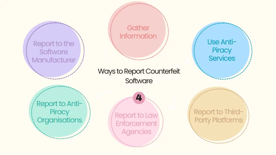 ways to report counterfeit software